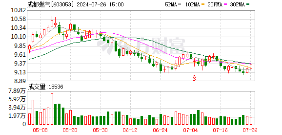K图 603053_0